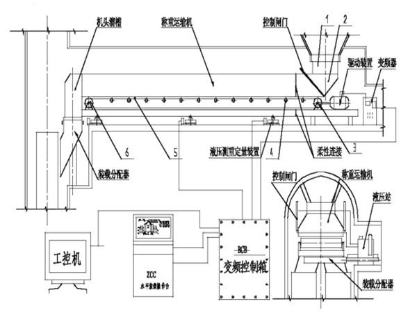 采用了甲帶結(jié)構(gòu)，同時(shí)，底部增加了回煤器