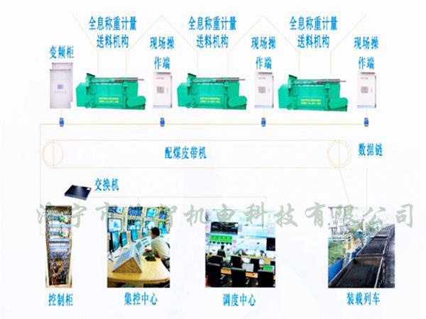 采用自動化設(shè)計，配煤效率高而且體積小、節(jié)省了占地空間